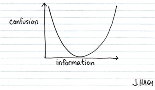 confusion graph
